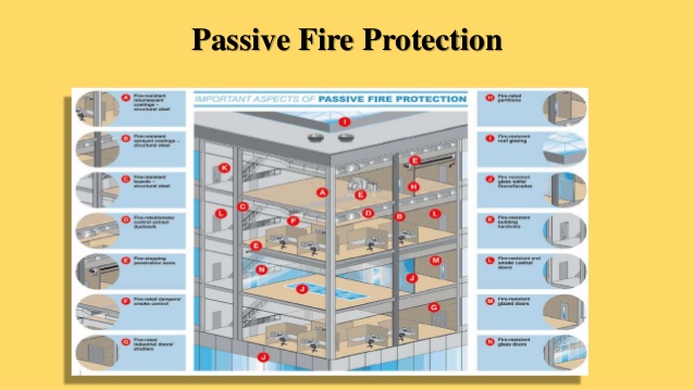 Passive Fire Protection Market Size, Share, Growth, Report Analysis 2023-2028