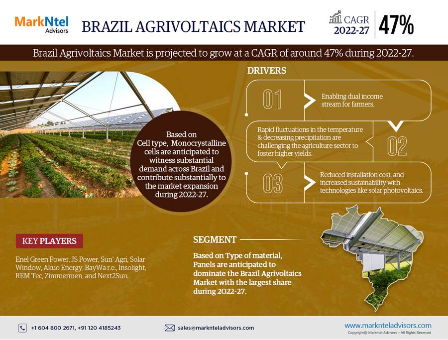Brazil Agrivoltaics Market Scope, Size, Share, Growth Opportunities and Future Strategies 2027: Markntel Advisors