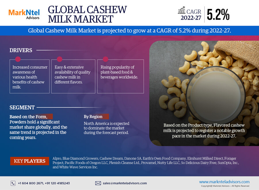 Cashew Milk Market Scope, Size, Share, Growth Opportunities and Future Strategies 2027: Markntel Advisors