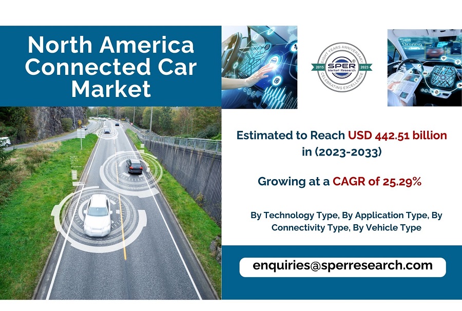 North America Connected Vehicle Market Growth, Share, Emerging Trends, CAGR Status, Key Players, Opportunities and Future Competition by 2023-2033: SPER Market Research