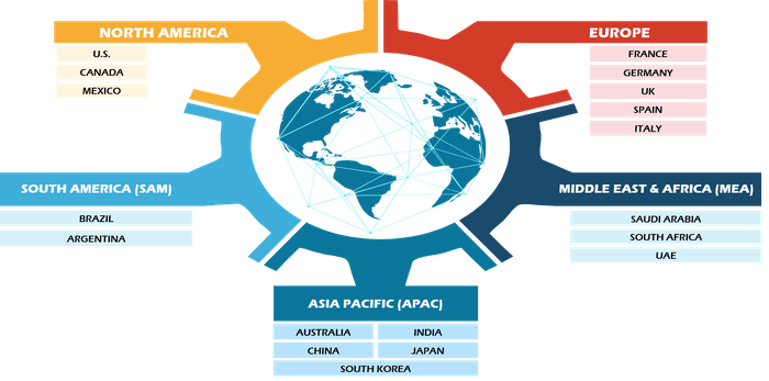 Passive Optical Component Market Size, Share, And Industry Report To 2030