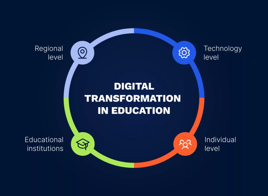 The Digital Transformation of Attendance Tracking in Education